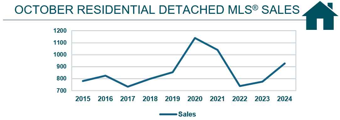 RD-line-graph-Oct-2024.jpg (133 KB)